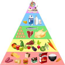 食物金字塔圖的化工產品例證 理解食品加工與營養(yǎng)平衡
